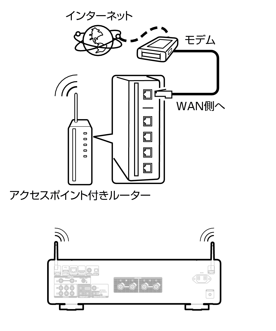 Conne wifi MODEL60n